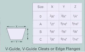 Cleat Guide